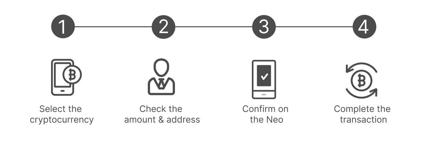 How to Use Glidexo Neo